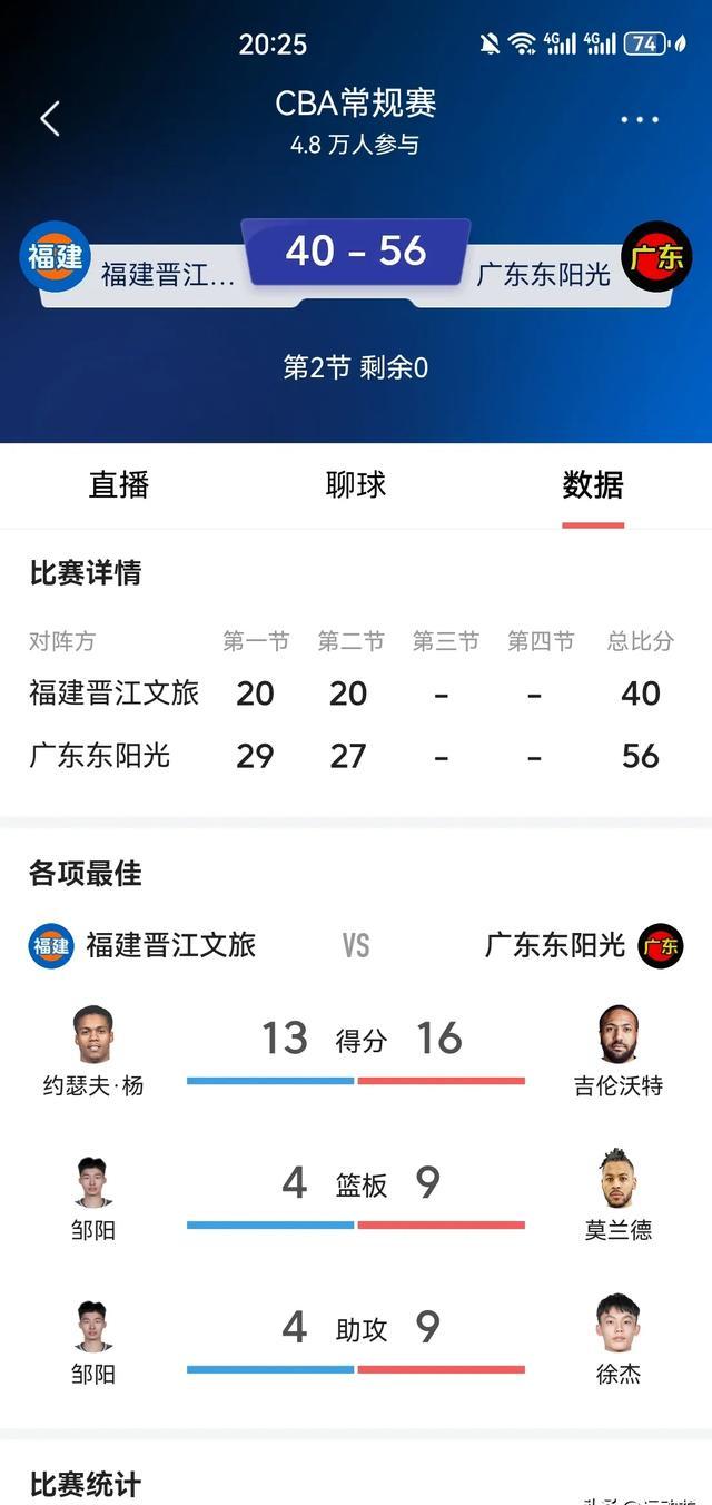 开云官网今夜广东宏远调整名单以备NBA季后赛，刷新队史纪录环节打磨，态度坚定，纪律约束更严格的简单介绍